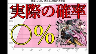 有名モンストYouTuber総勢18組で乙骨排出確率の統計取ってみた結果がこちら