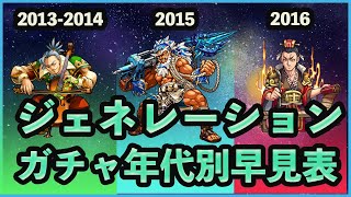 【モンスト】ジェネレーションガチャ年代別対象キャラまとめ