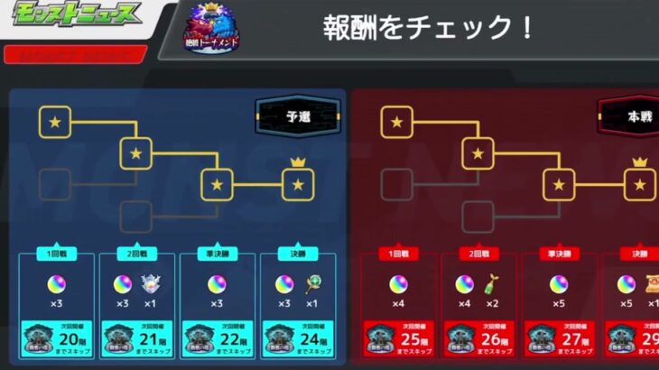 【モンストニュース】遂に裏覇者の変わりの情報が来たぁぁぁ【モンスト】【ABC】