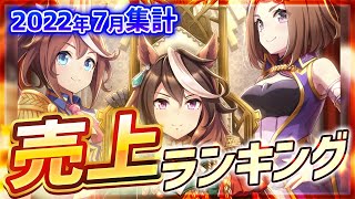 スマホゲーム売上ランキングベスト10！【FGO/プロスピ/パズドラ/ウマ娘/モンスト…etc】【アプリゲームセールスランキング】