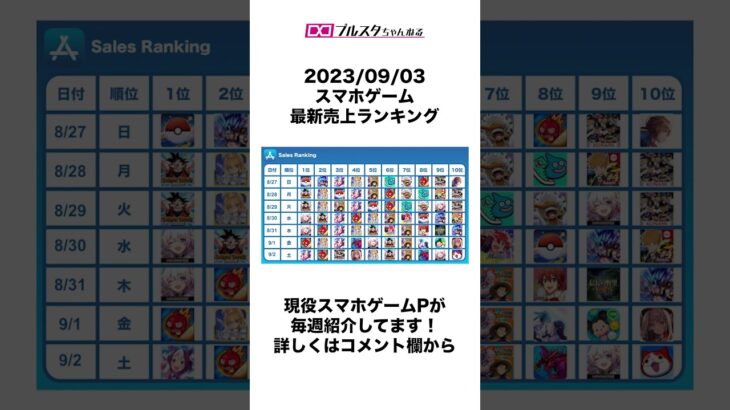 【スマホゲーム】モンスト×キングダムのコラボがヤバい！新作スマホゲーム、アスタータリスクが登場するも辛口評価…【ブルスタニュース2023/9/3】#shorts