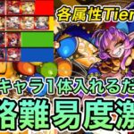 【モンスト】グランギニョル全属性攻略‼︎加速キャラ強すぎてエグい‼︎更に各属性Tier表あり‼︎