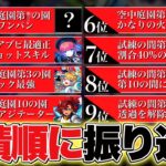 結局11周年キャラ達は”どのくらい”強かった？功績度ランキングTOP10を見ながら振り返る【モンスト】