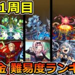 【黎絶1周目】無課金攻略難易度ランキング【ゆっくり実況】