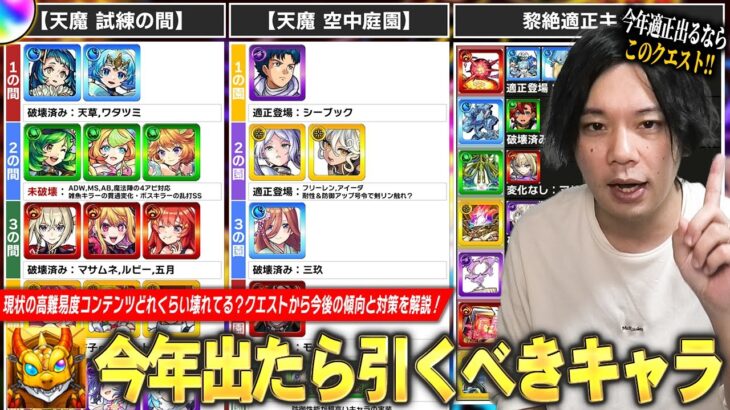 【モンスト】今年でたら引くべきキャラは？現環境の高難易度コンテンツ《天魔試練＆空中庭園 / 黎絶》どれくらい壊れてる？『年始に向けた立ち回り』今後の傾向＆対策をクエスト視点で解説！【しろ】