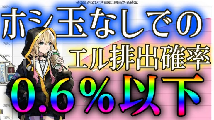 【統計】ホシ玉抜きでモンストYouTuberたちのエル排出確率をまとめたらエグい事実が判明した