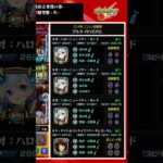 自陣ネオ艦隊でシェオル火クリア！　#モンスト #縛りプレイ#ネオ #シェオル