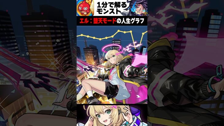 【モンスト】堕天エルの人生グラフ　#モンスト